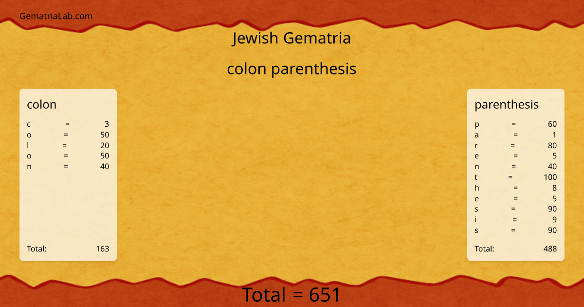 colon parenthesis in jewish Gematria